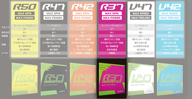ラザンターR37