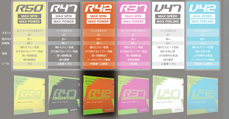 ラザンターR42