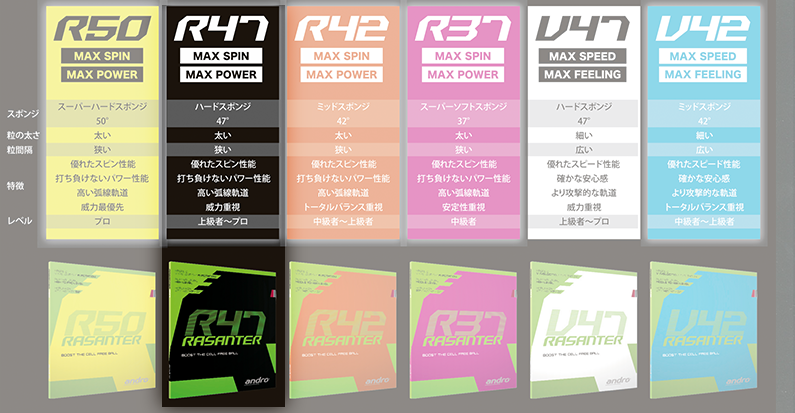 ラザンターR47