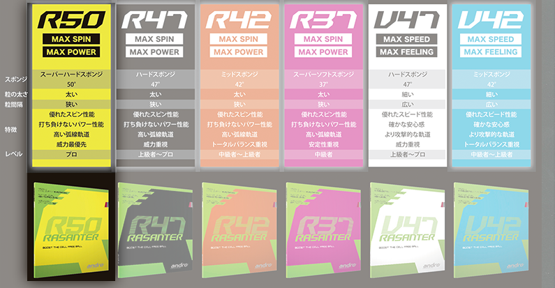 ラザンターR50