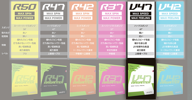 ラザンターV47
