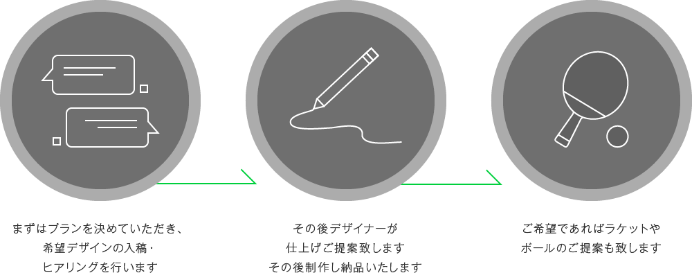 制作までの流れ